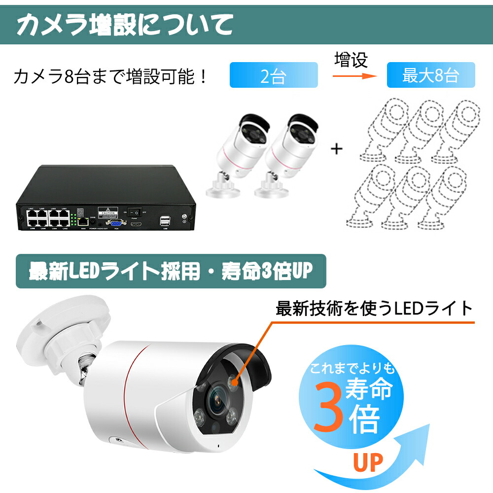 楽天市場】☆限定15％OFFクーポン！☆500万画素 防犯カメラ 2台 1TB