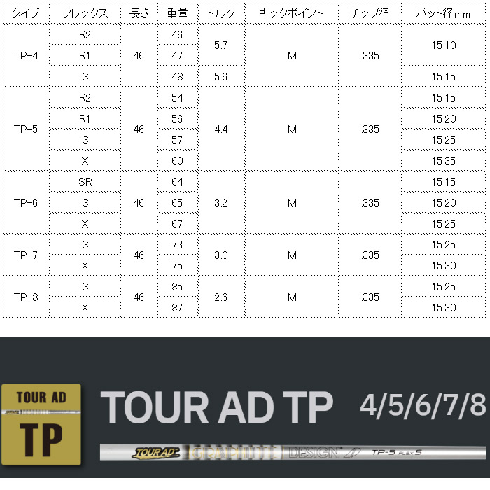 楽天市場】【2/27〜エントリーで全品P3倍】テーラーメイド用スリーブ付
