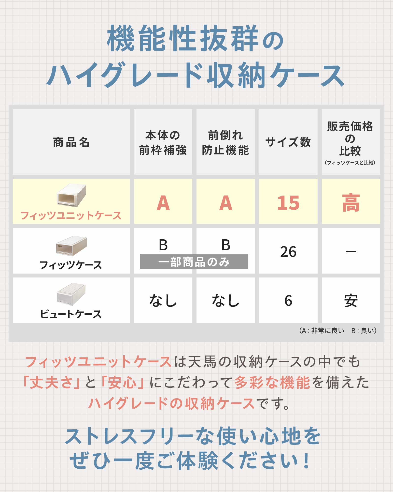 楽天市場】フィッツユニットケース(L) 3918 カプチーノフィッツ