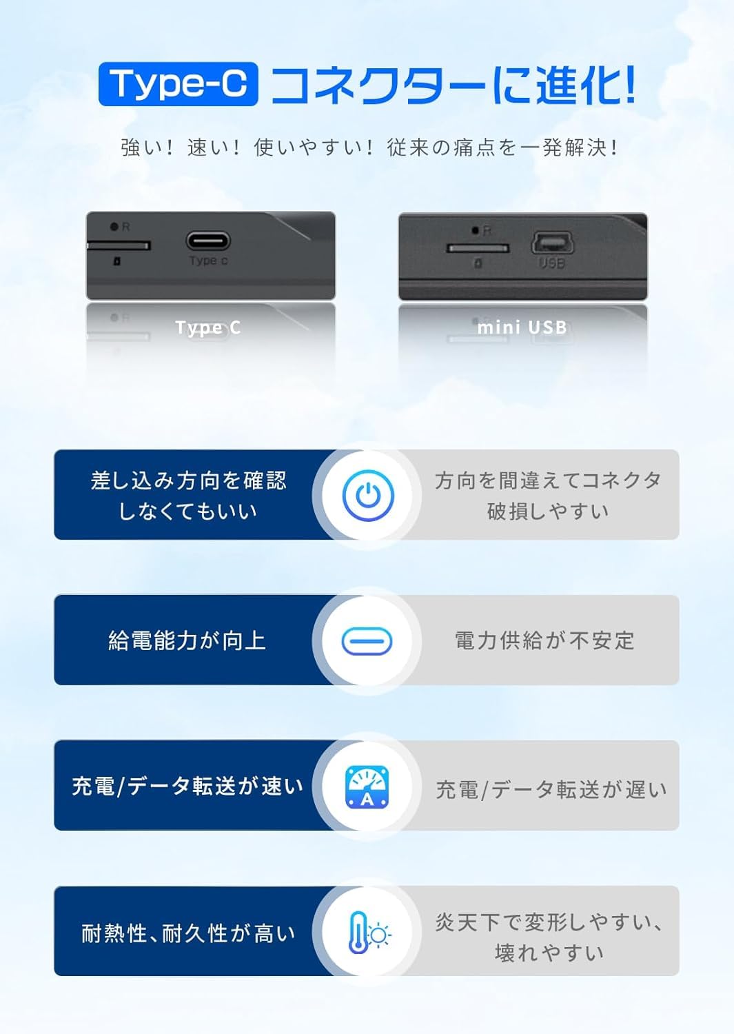 楽天市場】Changer ドライブレコーダー ミラー型 分離【2025進級版&4K+