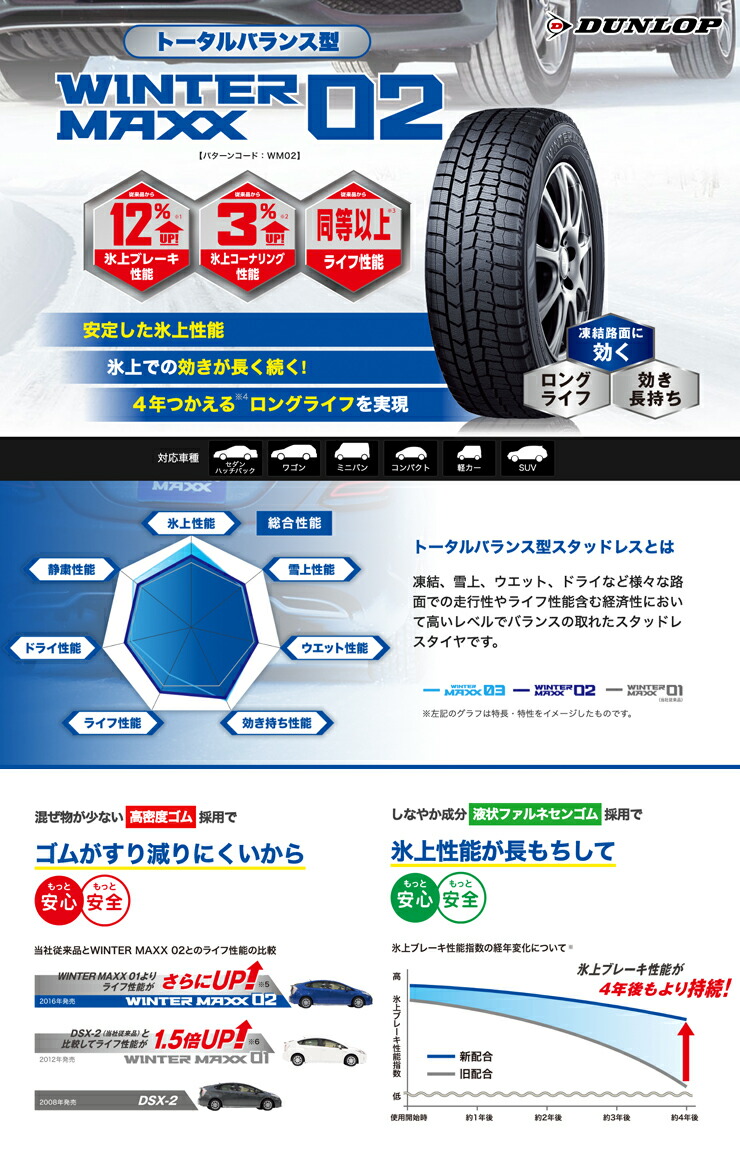 楽天市場】175/65R14 82Q DUNLOP WINTER MAXX 02 WM02 MUDVANCE X Type
