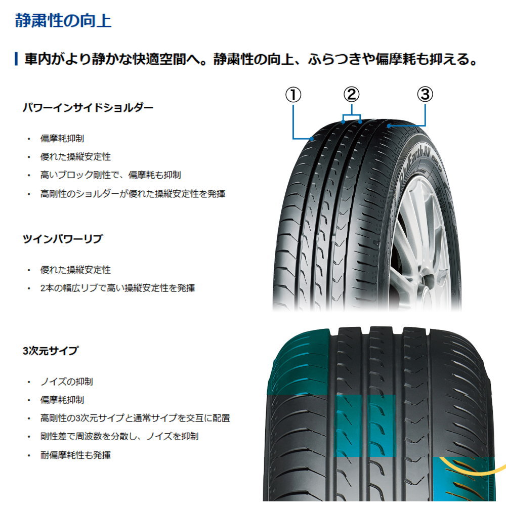 楽天市場】175/60R16 82H ブルーアース RV R03ck BluEarth-RV RV03CK