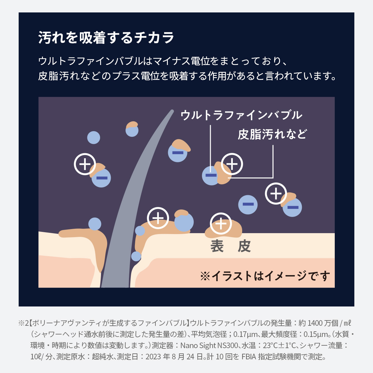 楽天市場】【ウルトラファインバブル×パワフル水流】【公式ストア