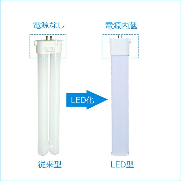 楽天市場】LEDコンパクト蛍光灯 LED蛍光灯 FPL18EX-L FPL18EXL 電球色