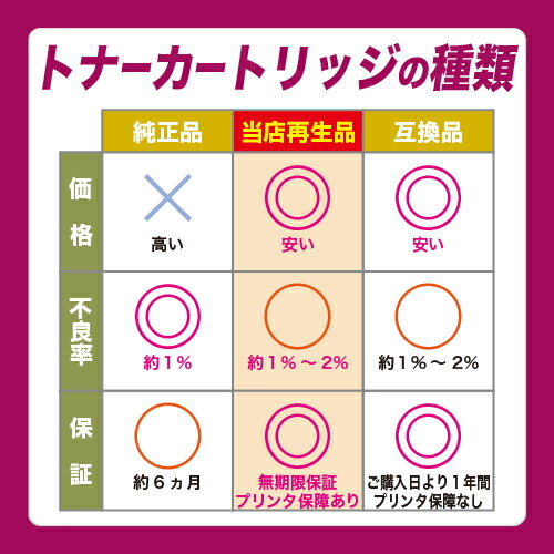 楽天市場】EPSON(エプソン) メンテナンスユニット LPA4MTU4【純正品