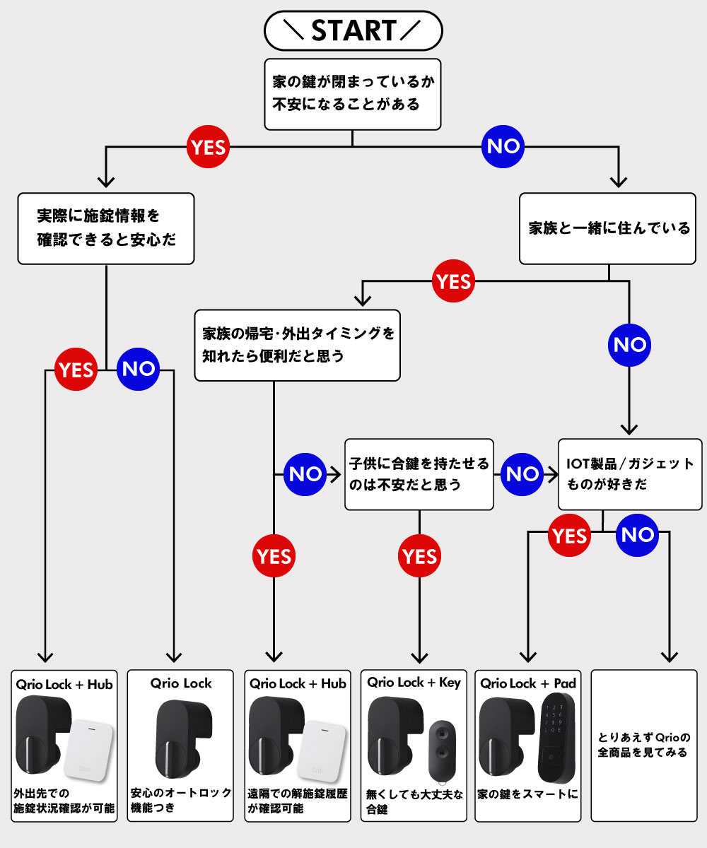 楽天市場】【安心の正規販売代理店】キュリオロック 新色ブラウン +