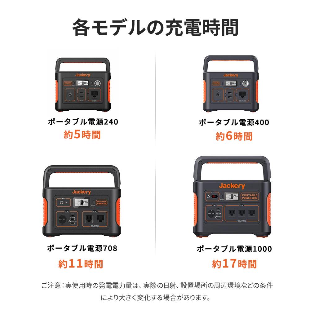 楽天市場】【在庫限り】Jackeryソーラーパネル JS-100C 100W Jackery