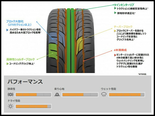 楽天市場】225/35R19 88Y NT555 G2 NITTO 国産 225/35 19インチ