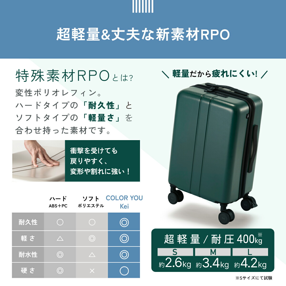 楽天市場】【楽天1位】 超軽量 スーツケース スペアキャスター付き
