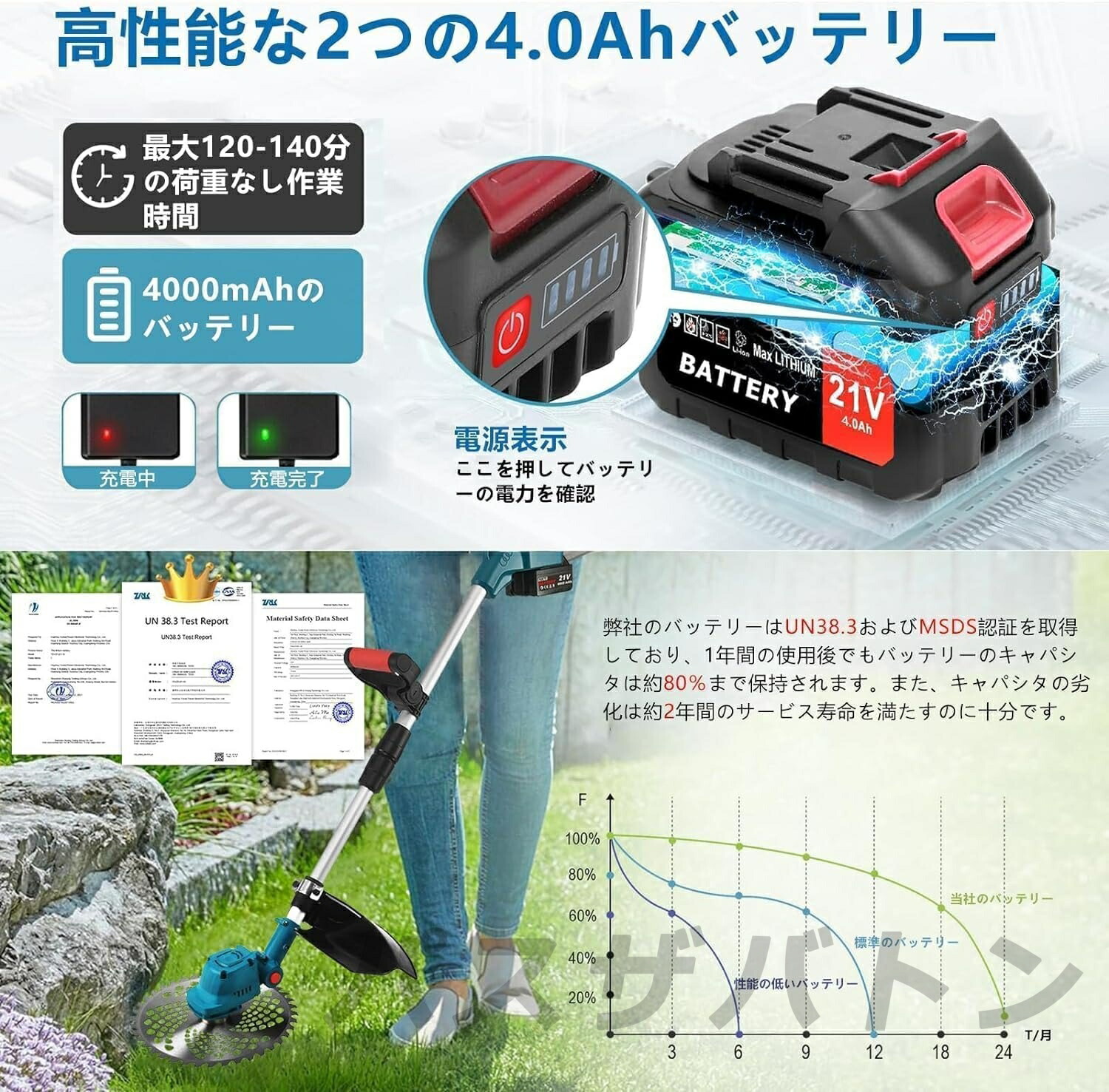 楽天市場】【最大3000円クーポンで】【2025最新型】電動耕運機 充電式