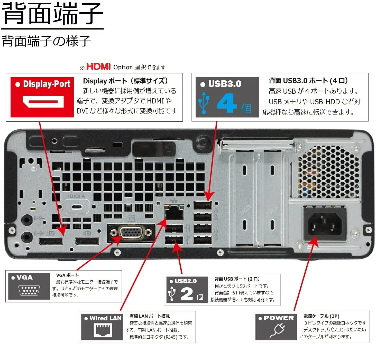 楽天市場】美品 HP prodesk 600 G4 SF 8世代 Core i7 8700 メモリ8GB