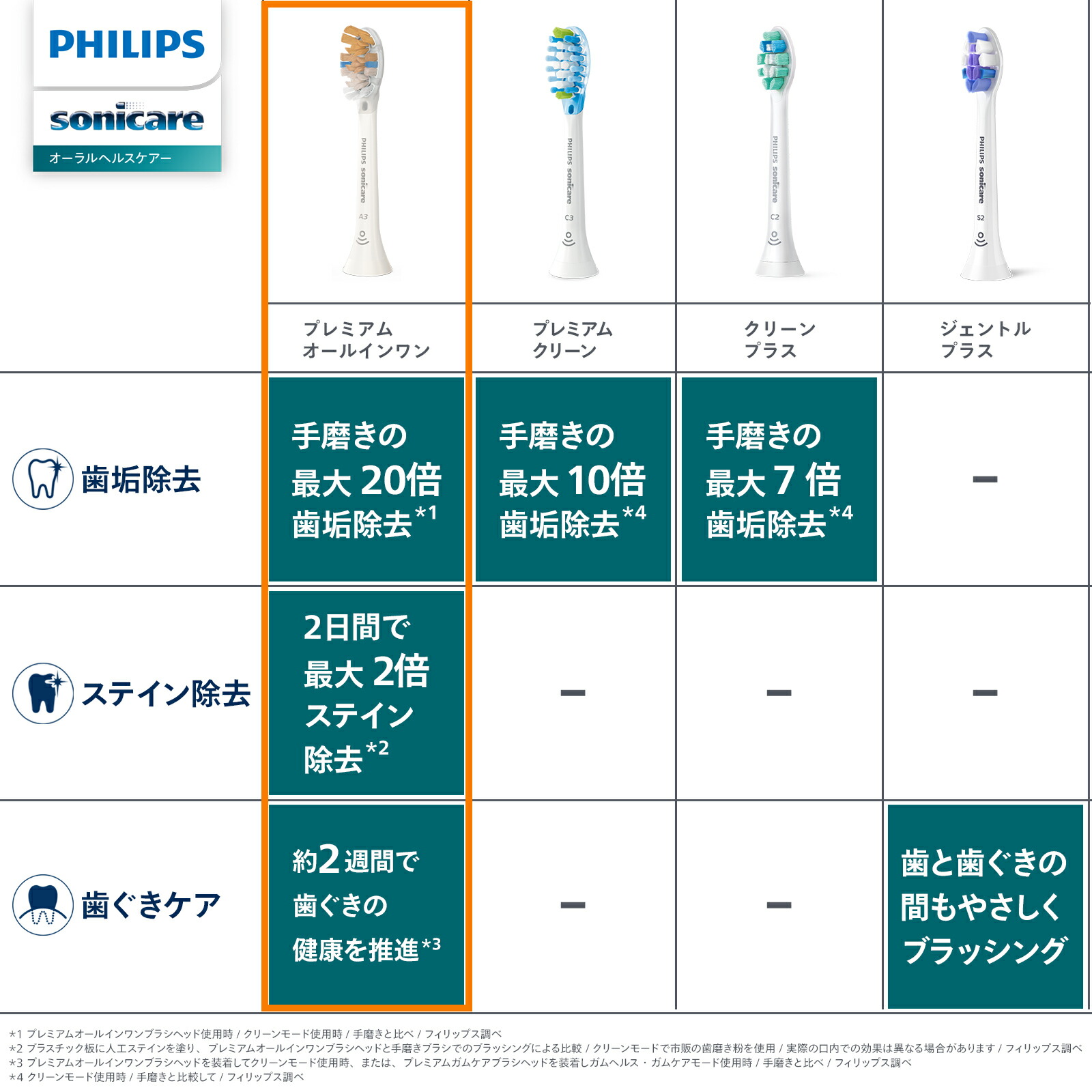 楽天市場】【最大19%Off 3/4 20:00〜3/11 1:59】替えブラシ