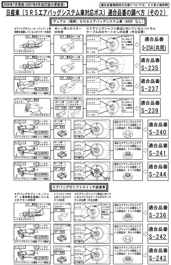 楽天市場】【売れてます！】Daikei ステアリングボスキット キューブ