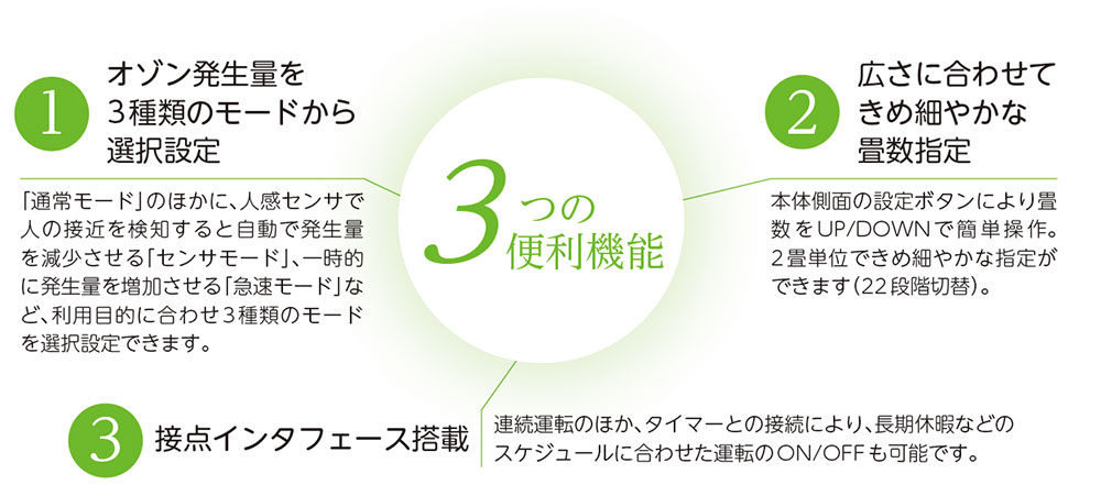 楽天市場】【新品 小型オゾン発生器】【新品】 ナカヨ 小型オゾン発生