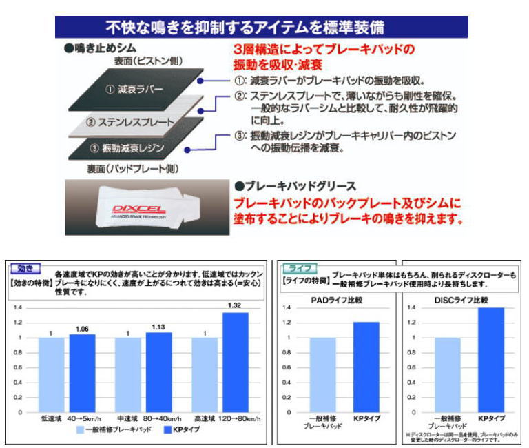 楽天市場】31118-0422 DIXCEL KSタイプ フロント用 ブレーキパッド