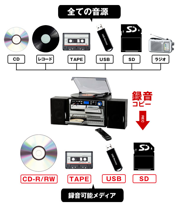 楽天市場】CD録音 CDコピー機能付き レコードプレーヤー USB SD