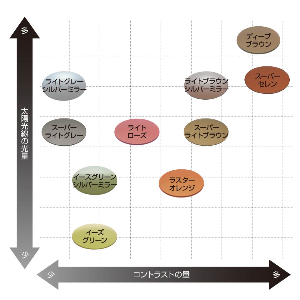 楽天市場】サイトマスター ロトンド ブラック 【レンズカラー