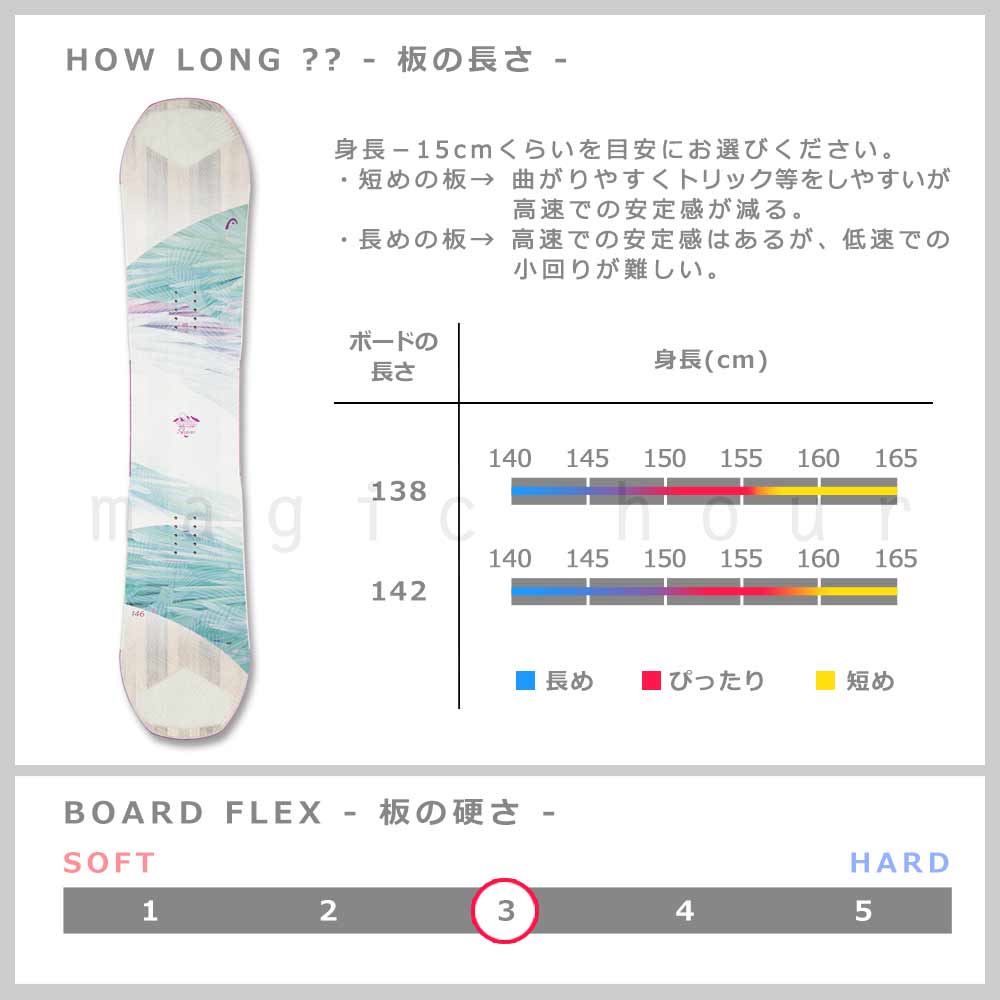 楽天市場】スノーボード 板 レディース 2点 セット head ヘッド SHINE
