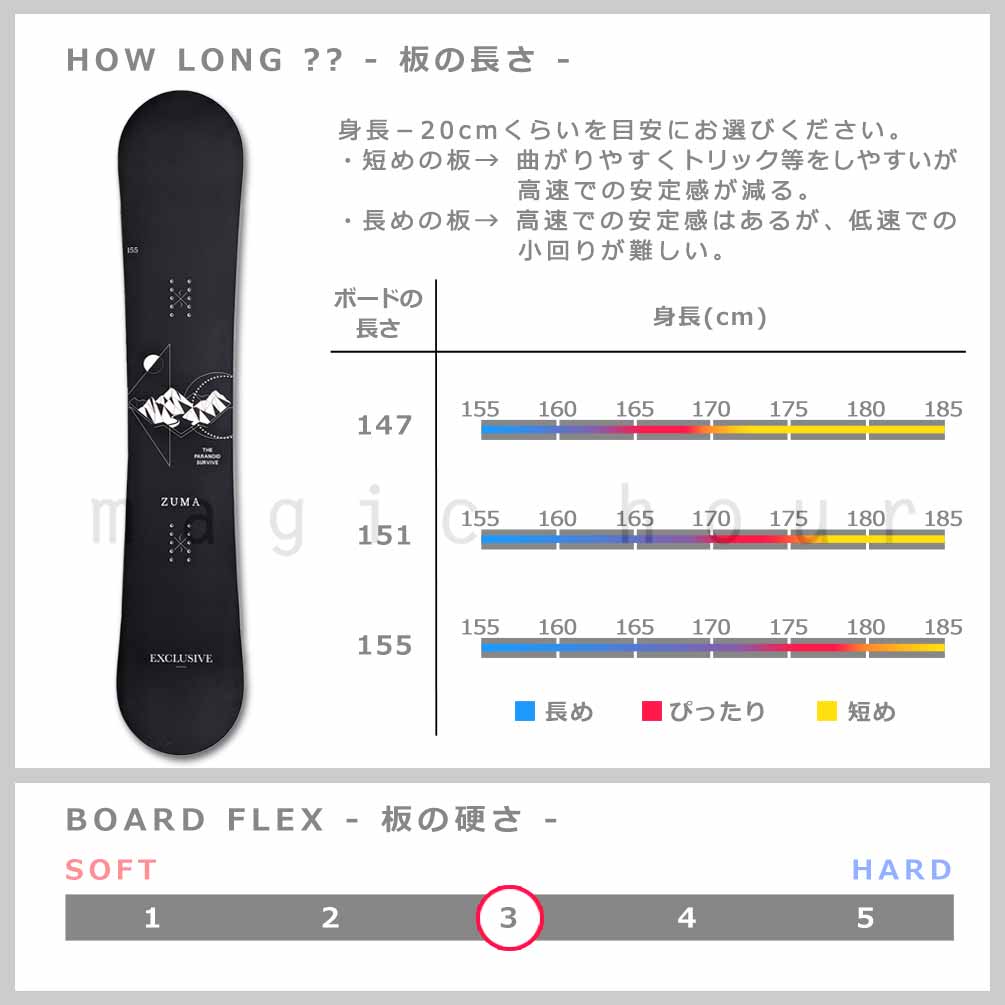 楽天市場】スノーボード 板 メンズ 3点 セット ZUMA ツマ EXCLUSIVE