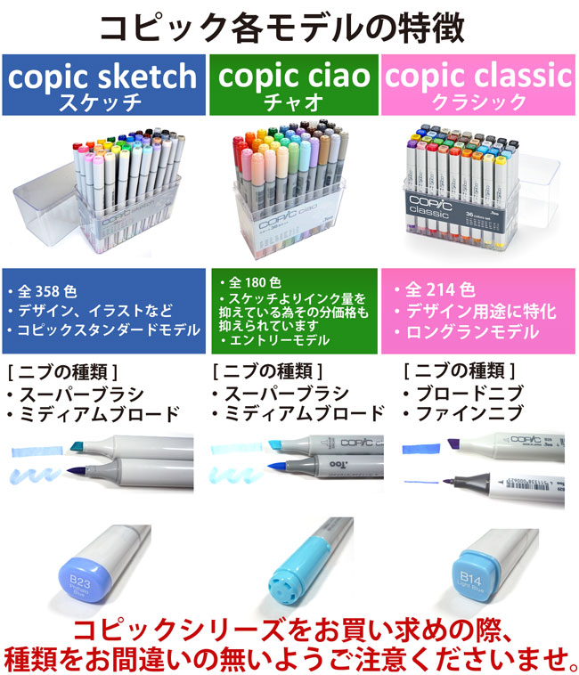 楽天市場】コピック クラシック 72色セット C : ゆめ画材