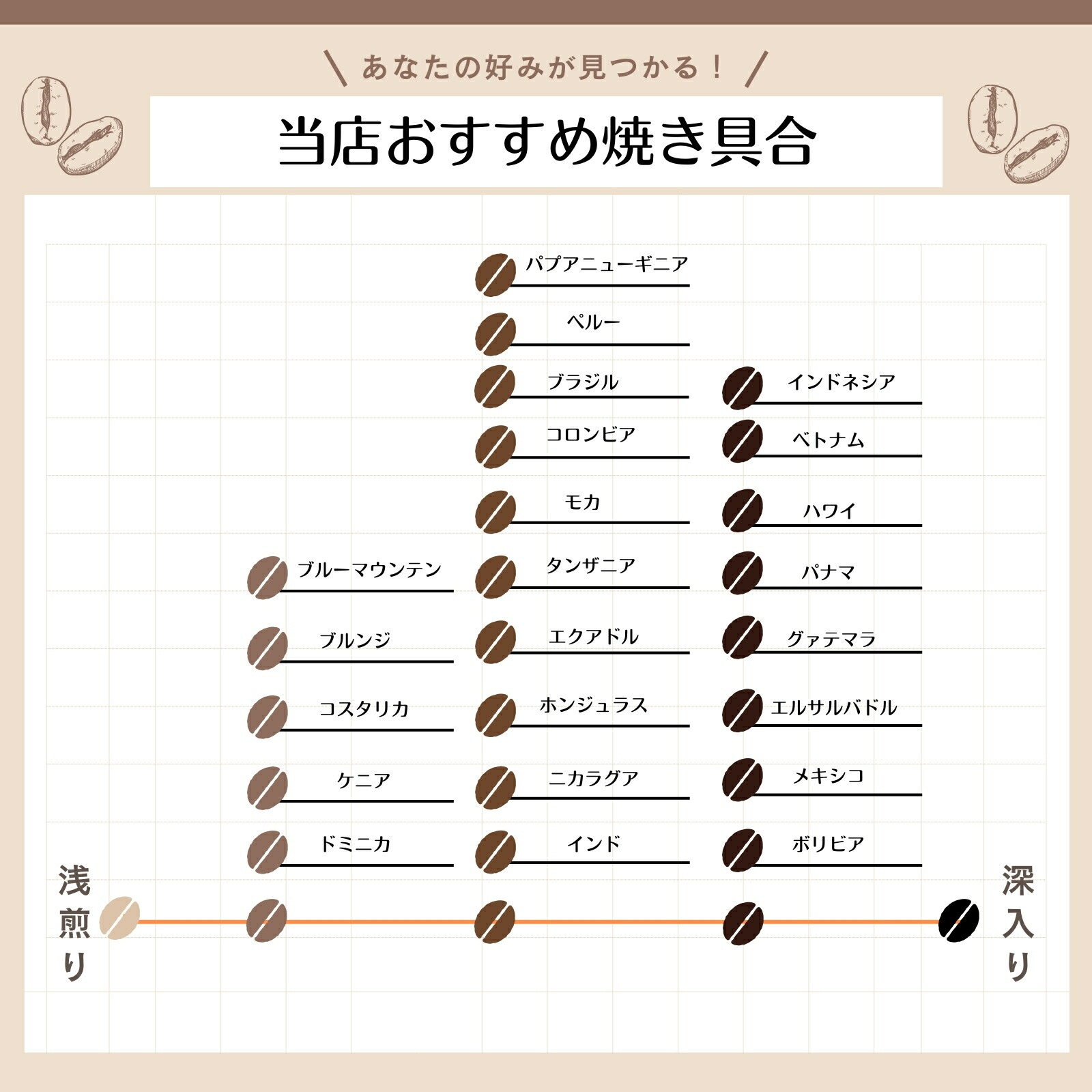 楽天市場】コーヒー生豆 タンザニア AA 10kg 送料無料 コーヒー豆