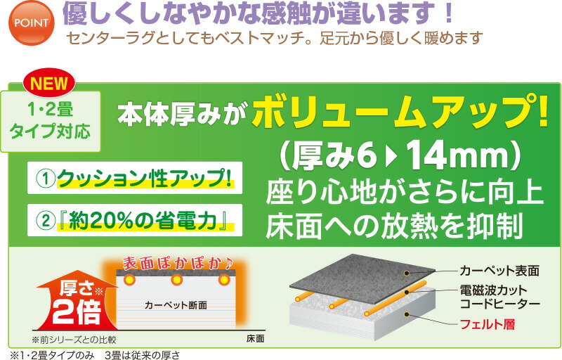 楽天市場】【クーポンで12000円OFF！】 ホットカーペット 電磁波カット