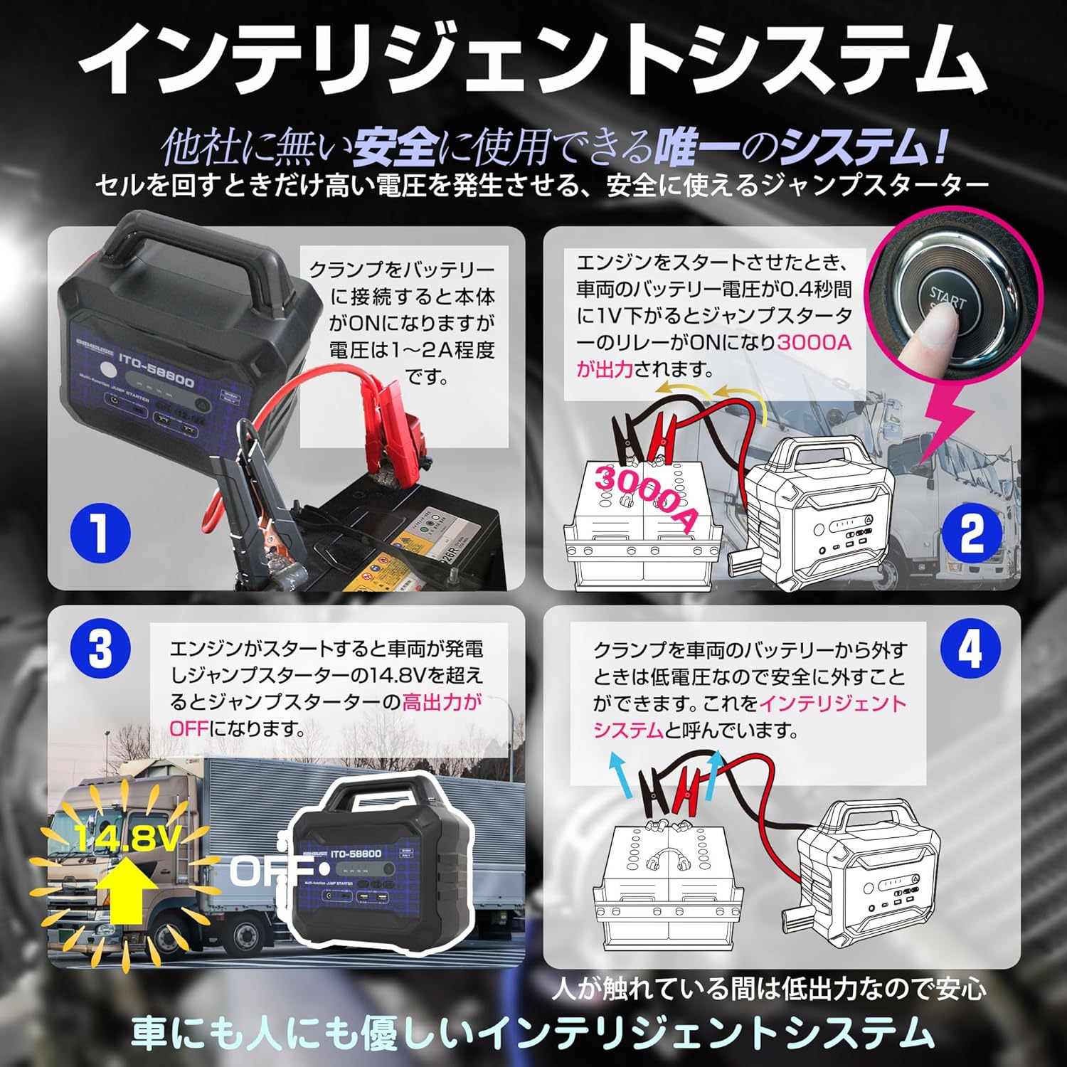 楽天市場】【最短翌日配送】【送料無料】88HOUSE ITO-58800 12V 24V 大