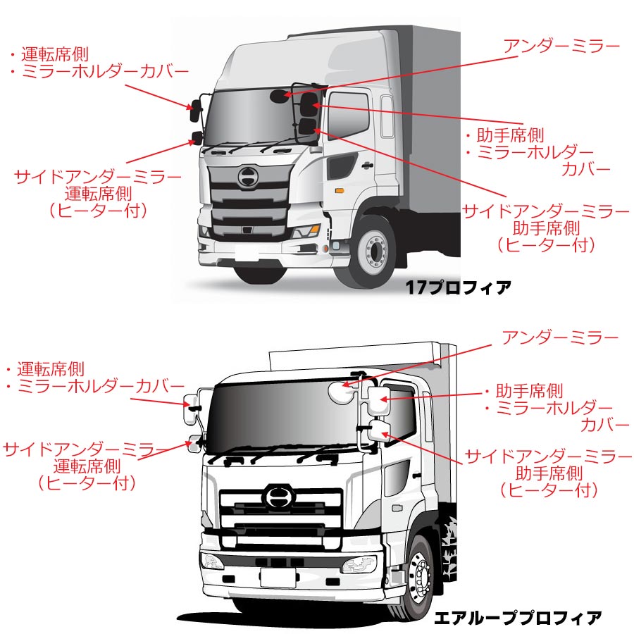 ミラーカバー 日野大型 エアループプロフィア 17プロフィア ハイ
