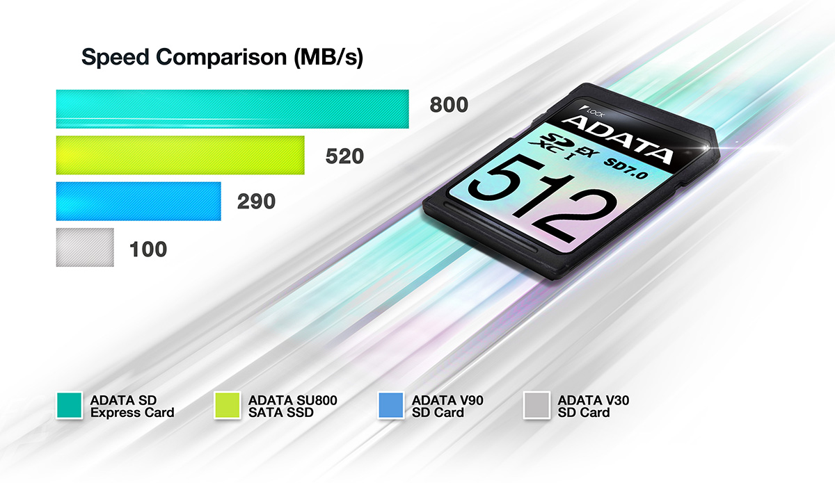Premier Extreme SDXC SD 7.0 Expressカード | ADATA (Japan)