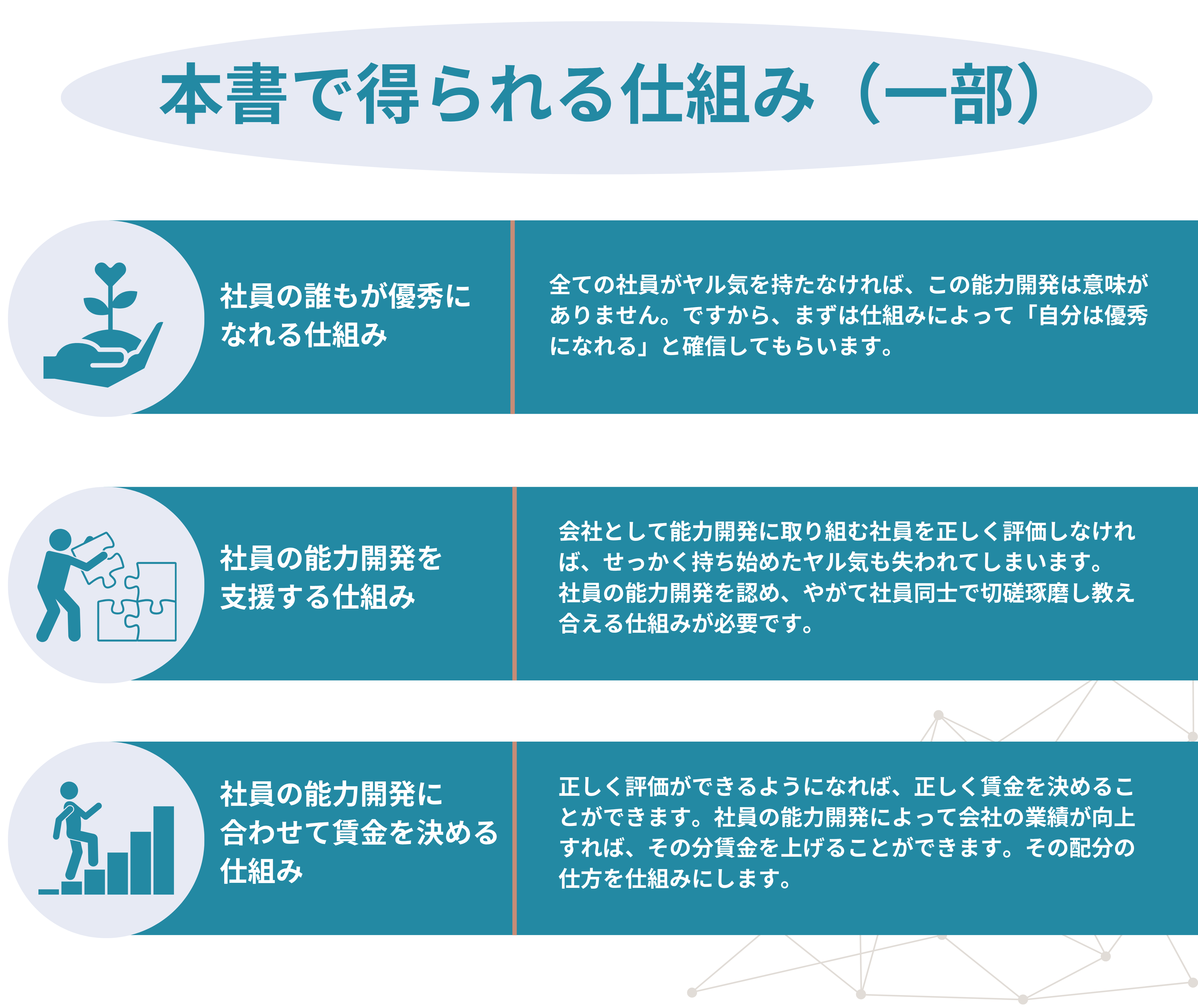 書籍『社員の稼ぐ力を高める能力開発人事』 - 人事制度コンサルティング