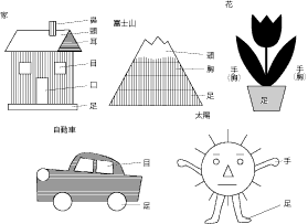 公式】総合出版 コスモ21 浅利式 絵画診断事典
