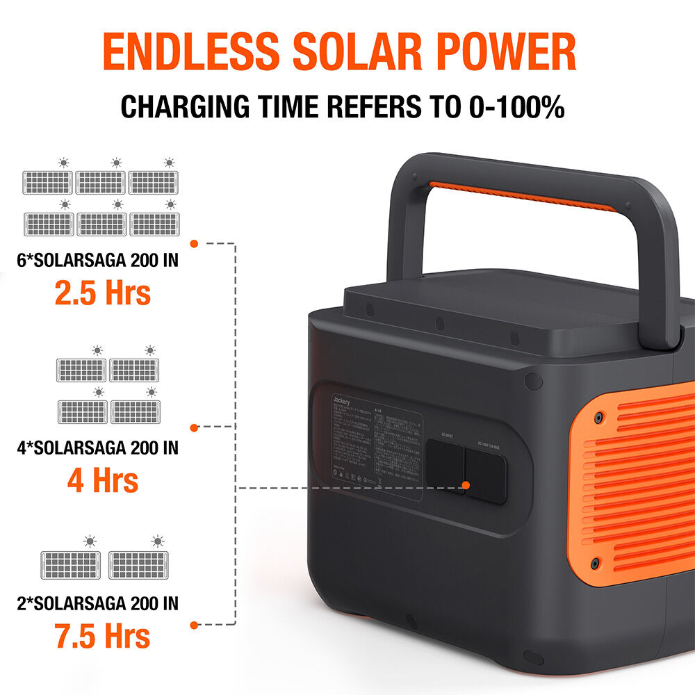 Jackery SolarSaga 200W Solar Panel