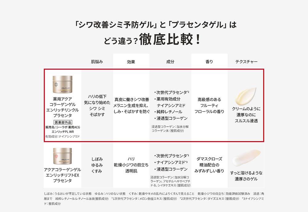 薬用アクアコラーゲンゲル エンリッチリンクルプラセンタ｜口コミ