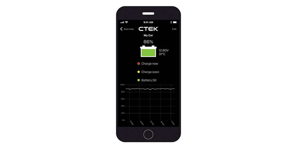 CTX BATTERY SENSE | ctek.com