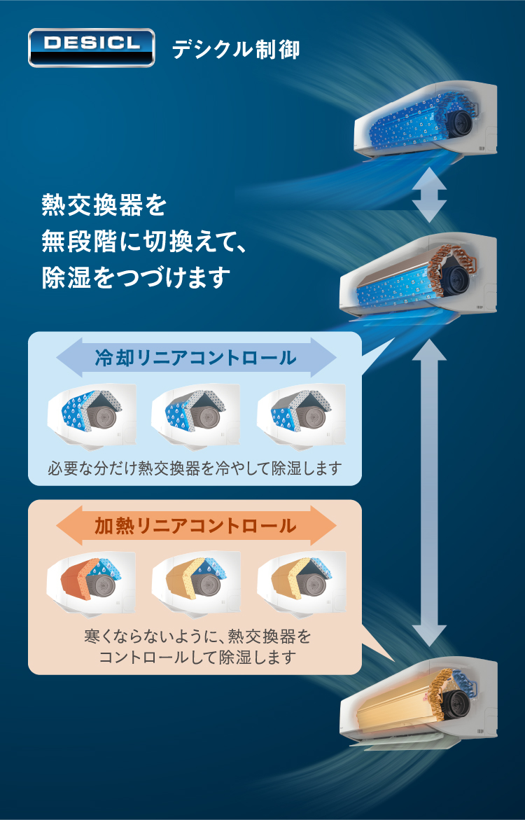 c*4様 壁掛けエアコン 除湿機能付き葛飾区引取り限定 c*4様 壁掛け