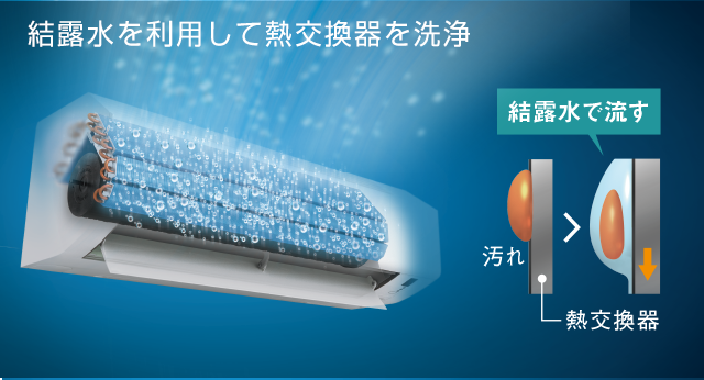 CXシリーズ クリーン | 壁掛形エアコン | ダイキン工業株式会社