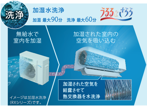 RXシリーズ 「うるさらX」 クリーン | 壁掛形エアコン | ダイキン工業