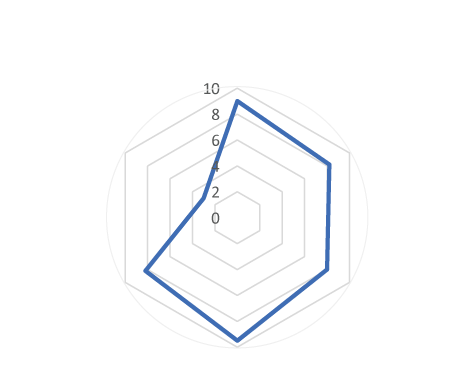 アクレは、ブレーキパッド、ディスクローターの専門メーカー