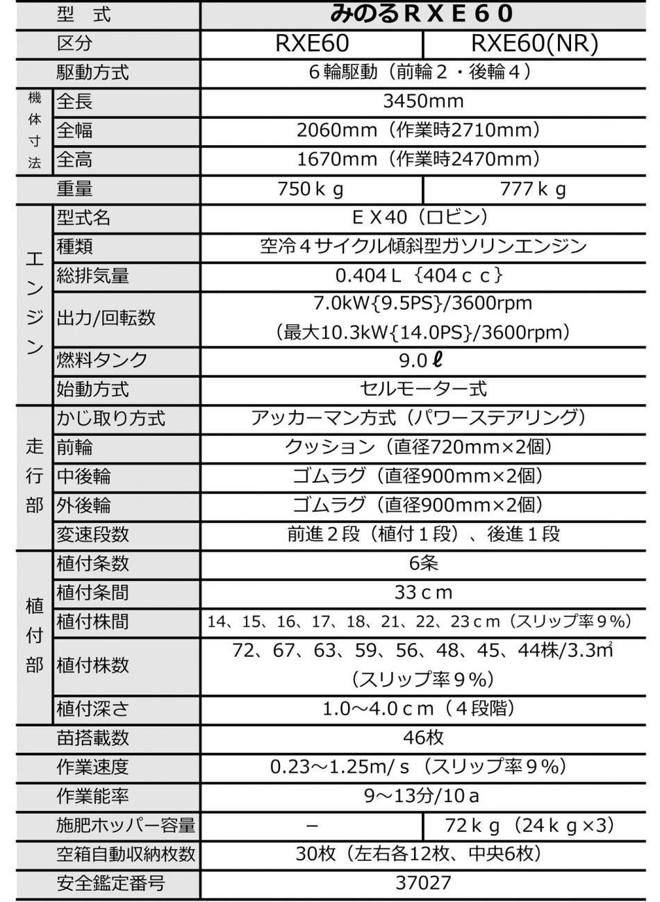 ポット成苗田植機乗用6条植え | みのる産業株式会社 agri-style.com