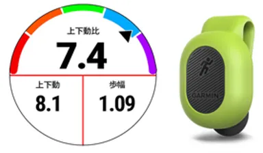Garmin ランニング用GPSウォッチ『ForeAthlete』に 『ランニング