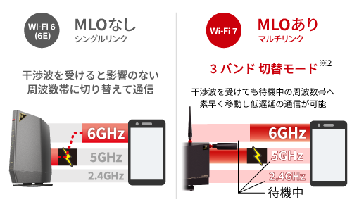WXR9300BE6P/D : Wi-Fiルーター : AirStation | バッファロー