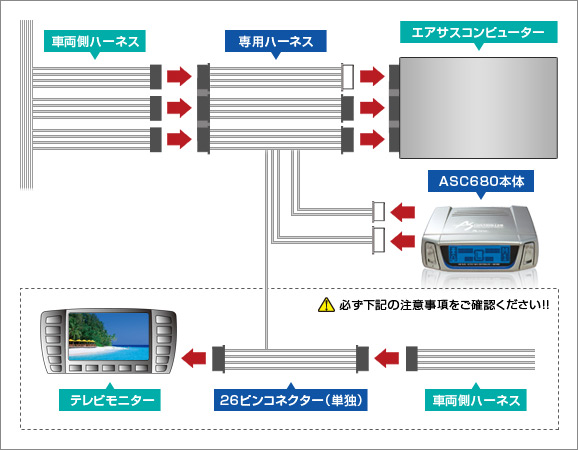 取り付け例 | エアサス＆アクティブサスコントローラー ASC680
