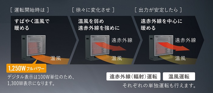 遠赤外線暖房機『ハイブリッドセラムヒート』を新発売| ニュース