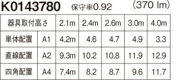 NNFB91005C パナソニック 天井直付型 （ 昼白色 ） LED非常用照明器具