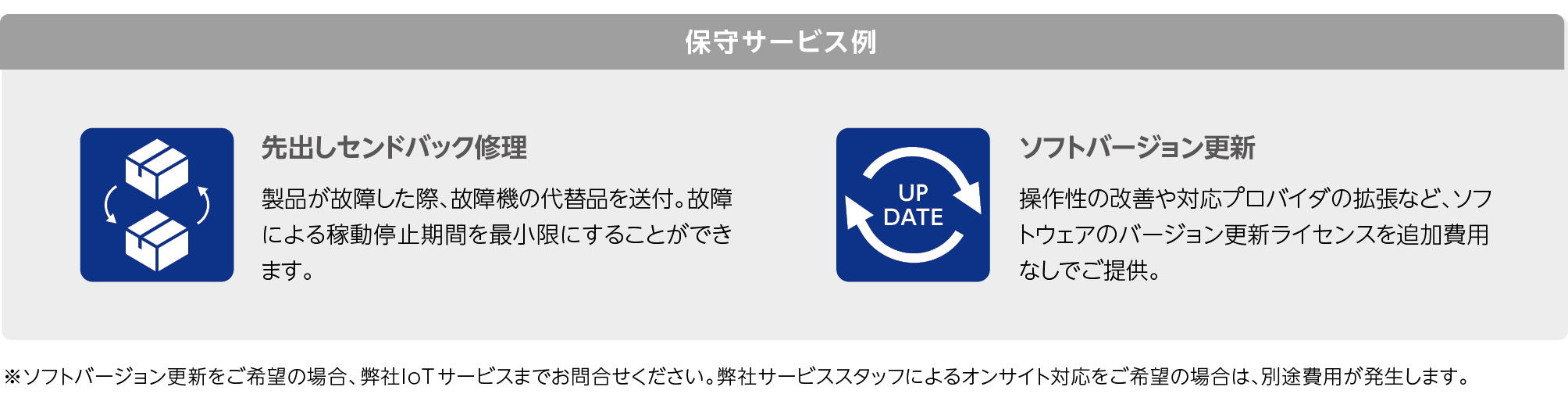 IoT Data Server｜製品｜IoTソリューション｜システムソリューション