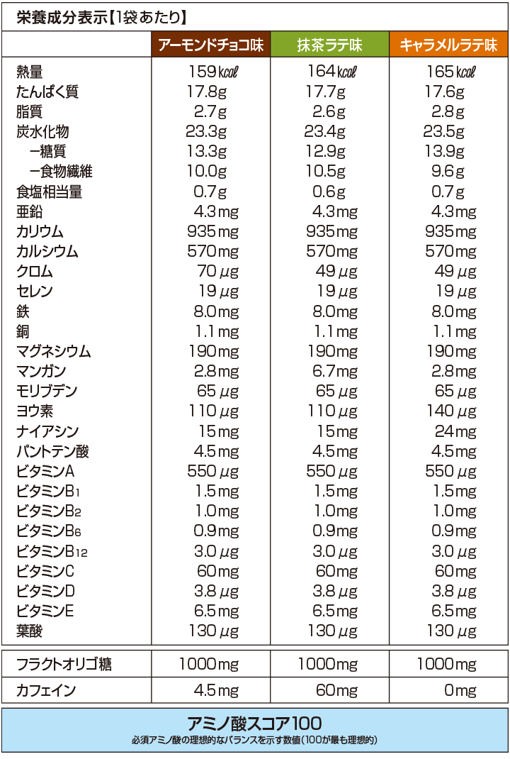 DHCプロティンダイエット W（ダブル）の植物性プロテイン 15袋入