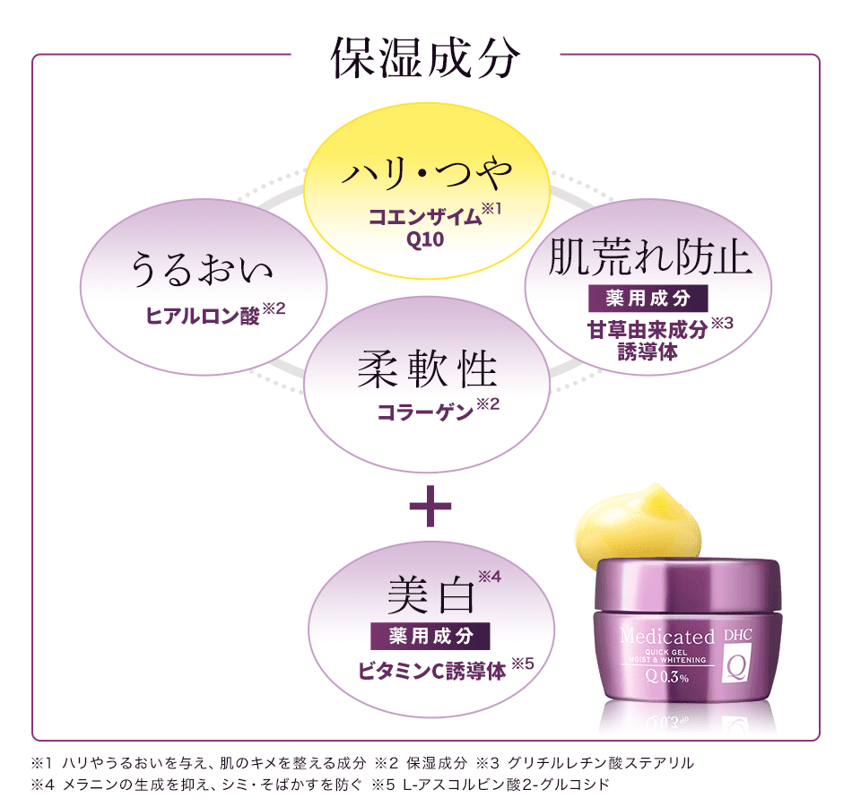 DHC薬用Qクイックジェル モイスト＆ホワイトニング 2個セット | ミルク
