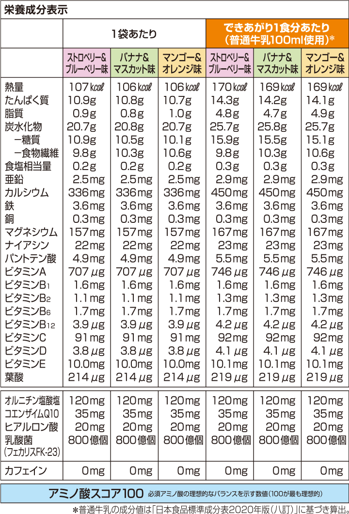 DHCプロティンダイエット スムージー 15袋入 | スムージー通販のDHC