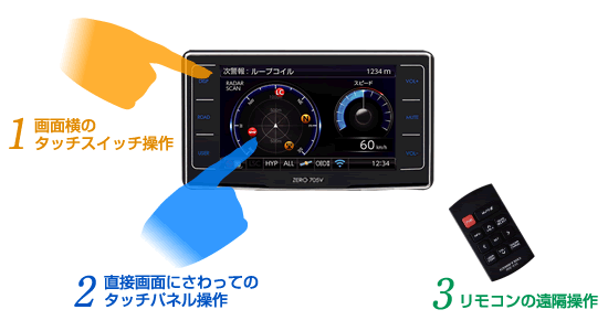 ドライビング・セーフティ・センサー ZERO 705V | COMTEC 株式会社