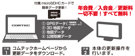 ドライビング・セーフティ・センサー ZERO 707LV | COMTEC 株式会社